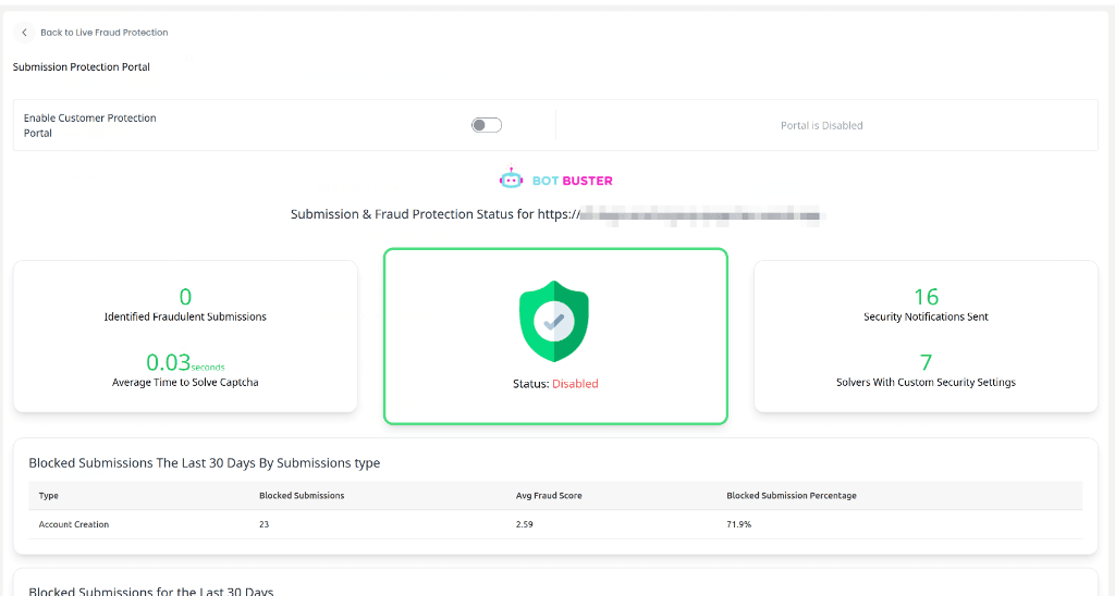 Submission & Fraud Protection Status
