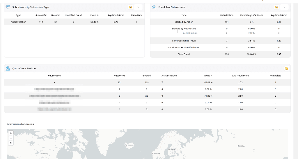 Submissions & Location Analytics