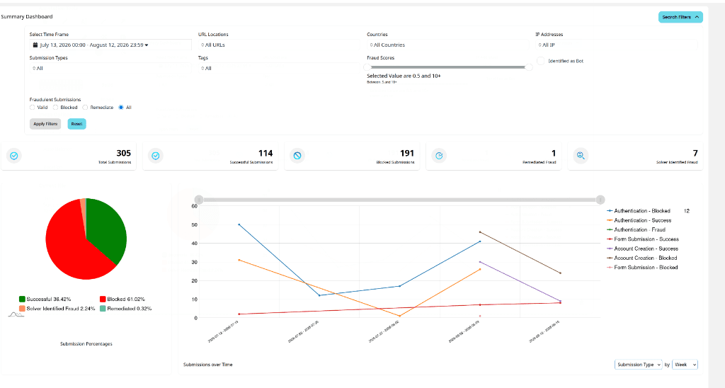 Summary Dashboard & Metrics