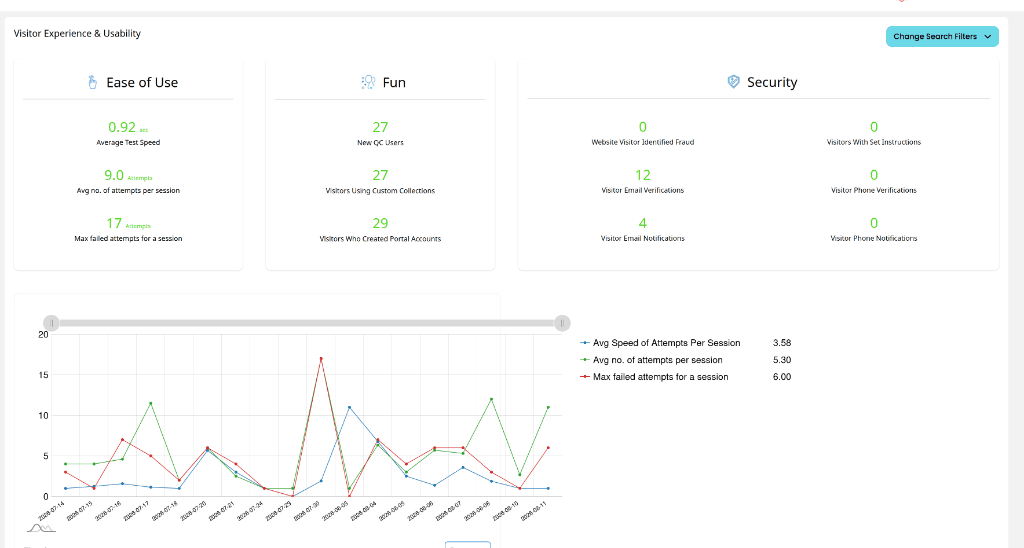 Visitor Experience & Usability