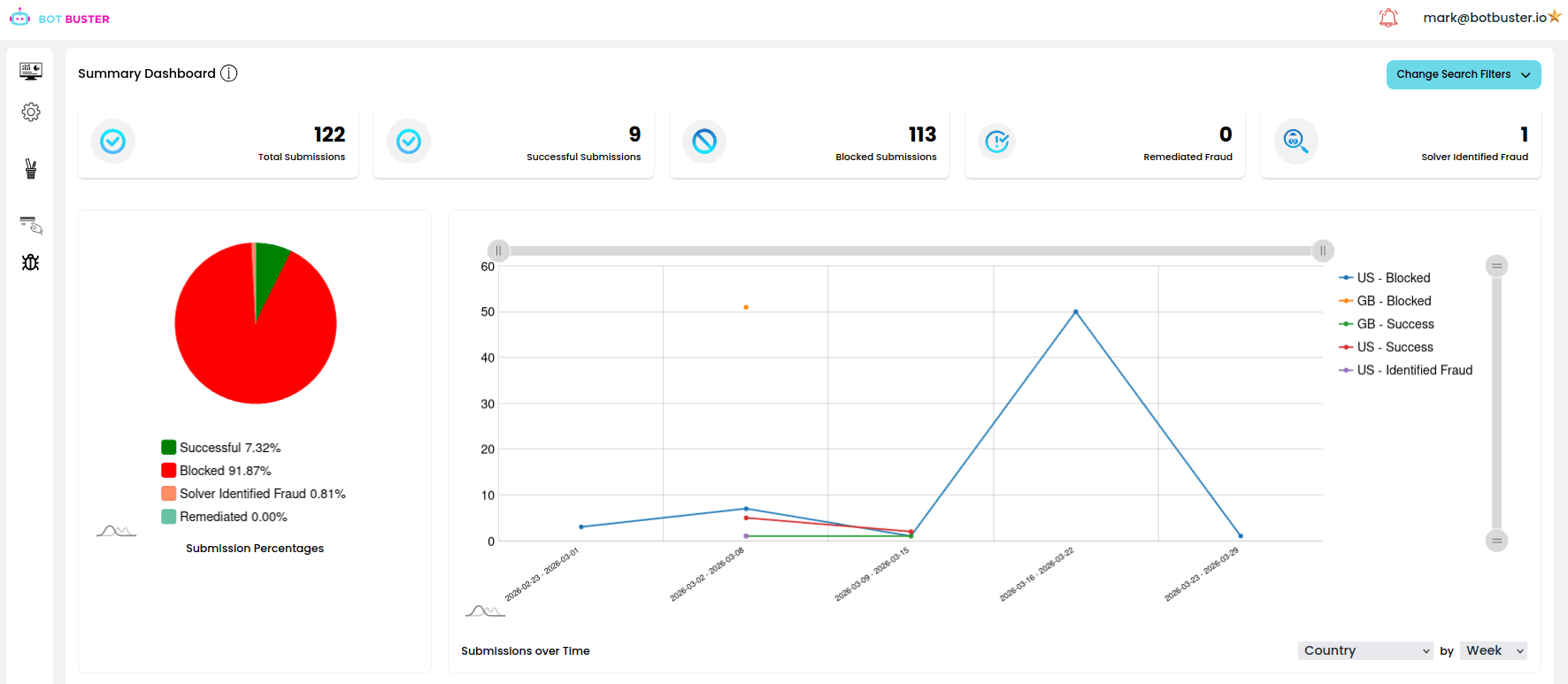 Summary Dashboard